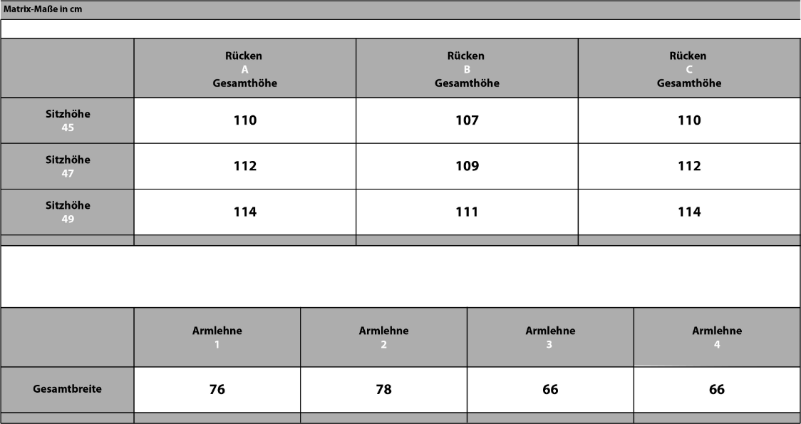 Polipol PP-RS20038 – Bild 4